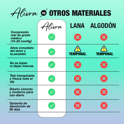 Alivra™ Calcetas de Compresión para Descansar tus Piernas